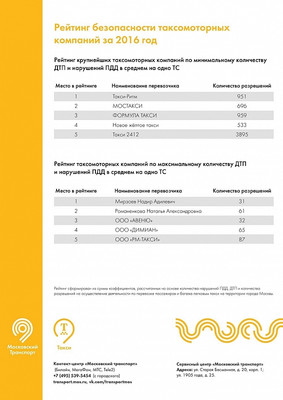 Сертификат безопасности автомобиля